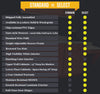 Standard vs Select Comparison Chart